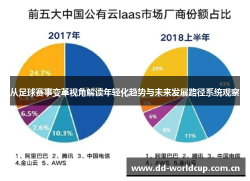 从足球赛事变革视角解读年轻化趋势与未来发展路径系统观察